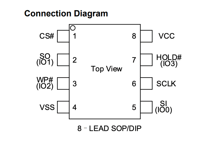 flash chip diagram