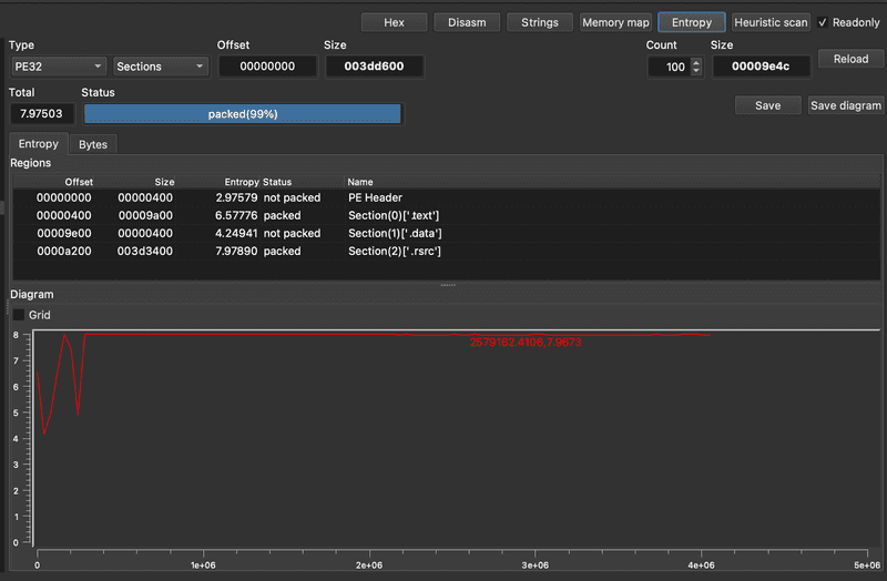 Images.ico entropy